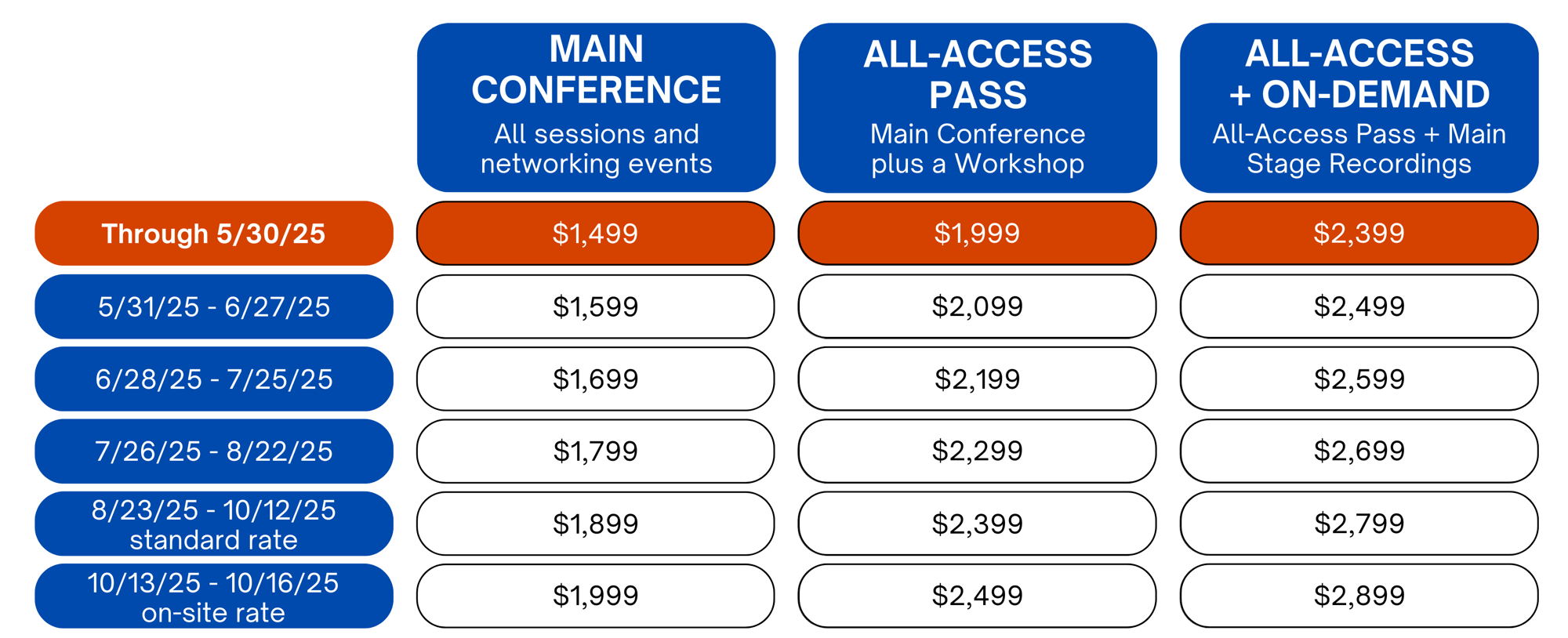 2025 Pricing - May