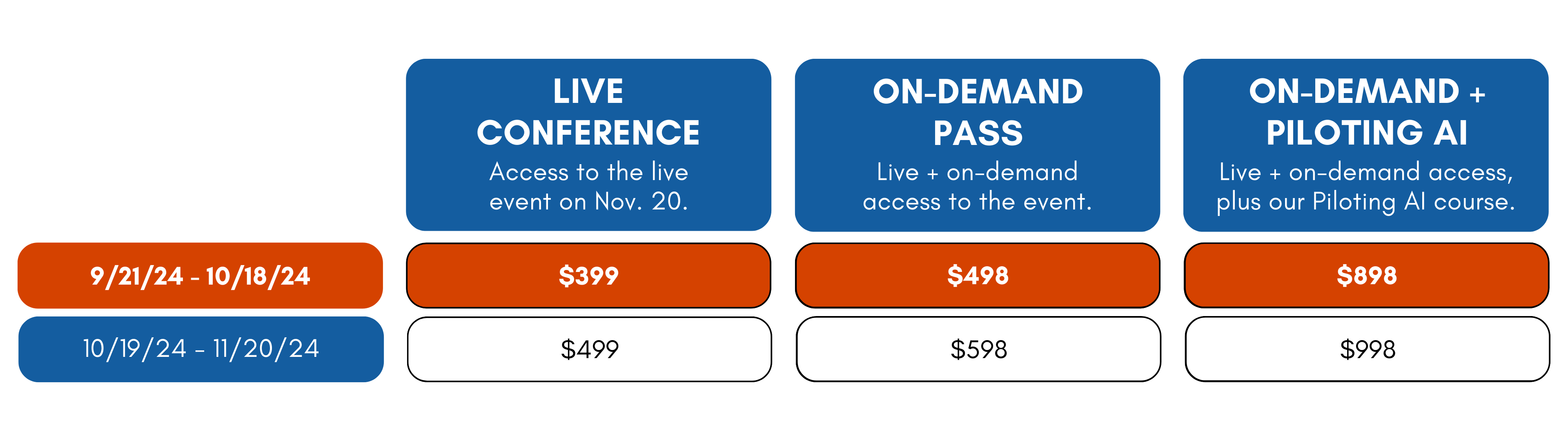 Agencies Summit Pricing (2)
