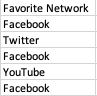 Tabular data