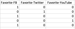 one hot encoded tabular data