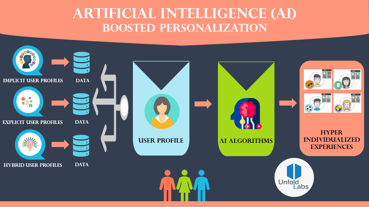 7 Key Differences Between NLP and Machine Learning (and Why You Should ...