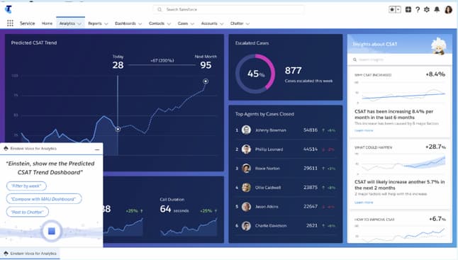 Salesforce artificial intelligence