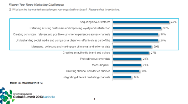 IBM-Marketing-Challenges-resized-600-1