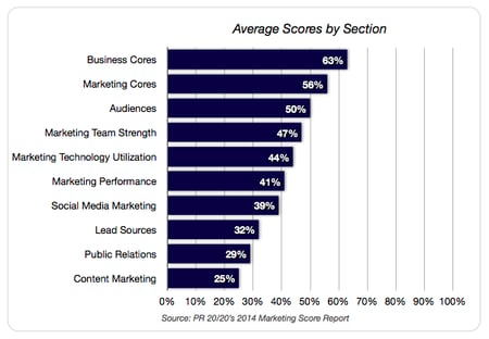 Marketing-Score-Report-Overview-3
