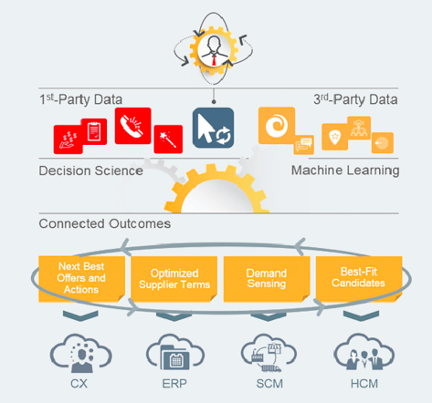 Oracle-Feature-1