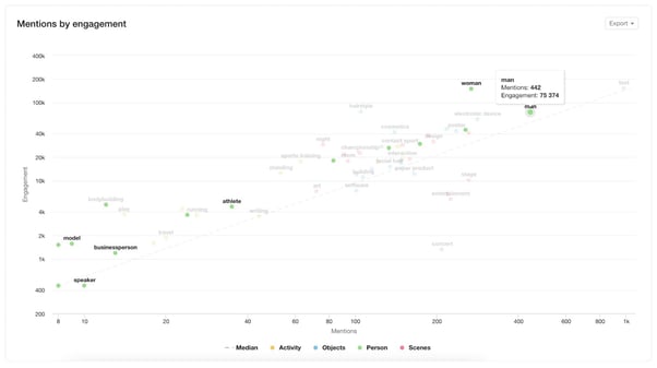 The 3-Step Guide on How to Reveal Consumer Insights From Social Media Images