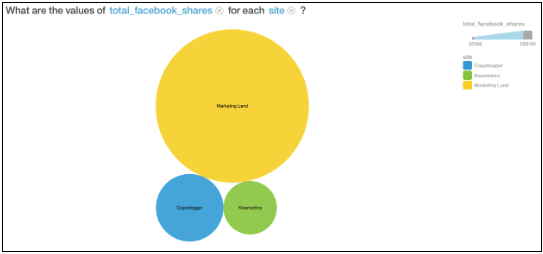 Buzzsumo-Watson-Data.png