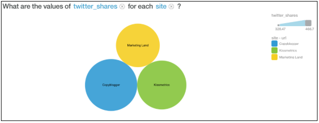 Buzzsumo-Watson-Analytics-Data.png