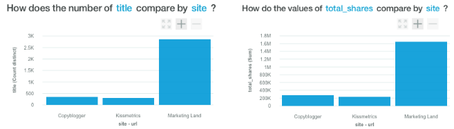 Buzzsumo-Watson-Site-Comparison.png