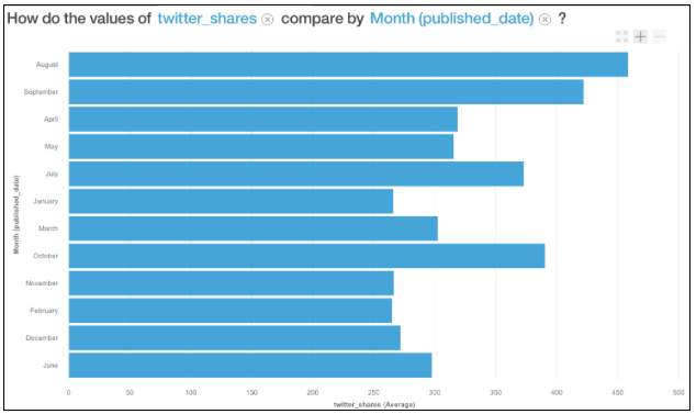 Artificial-Intelligence-Twitter-Data.png Artificial-Intelligence-Twitter-Data.png