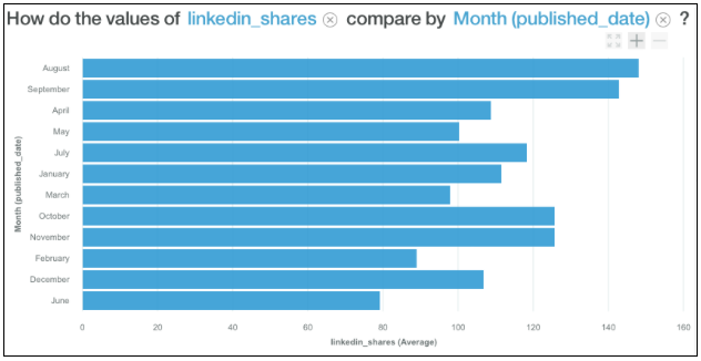 Artificial-Intelligence-LinkedIn-Data-Analysis.png