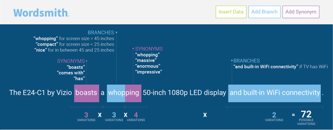 blog-seo-variationbreakout-020716 (1).png