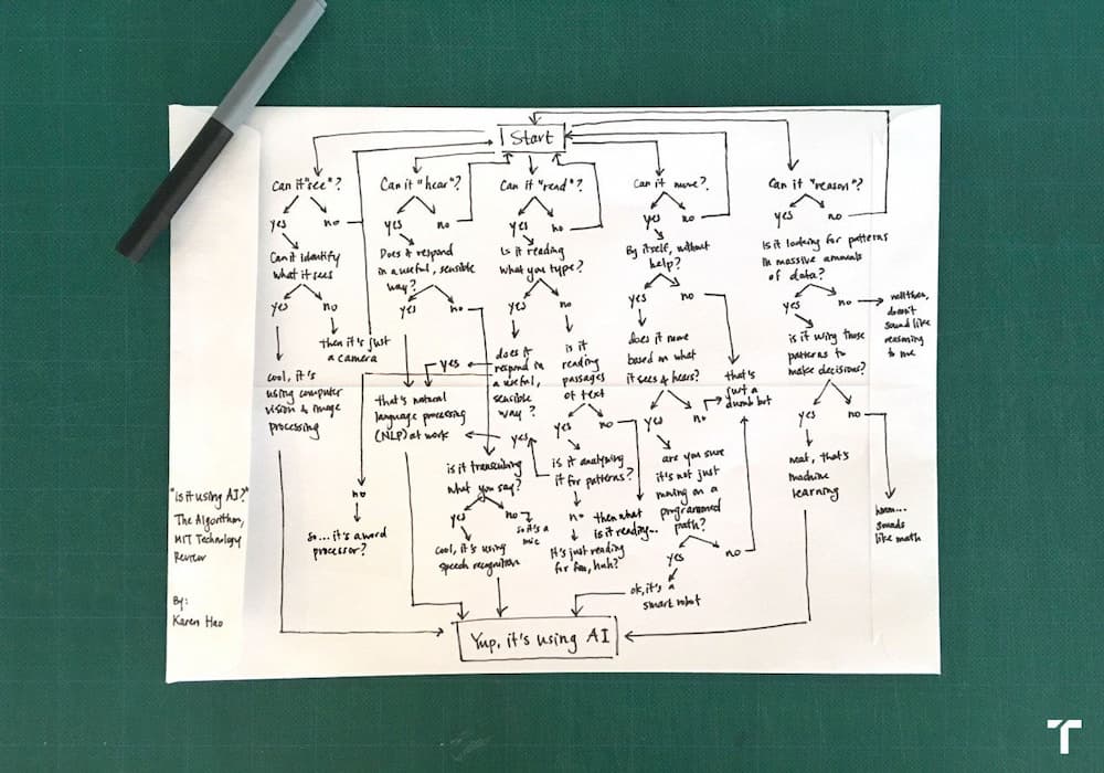 flow-chart-og (1)-1