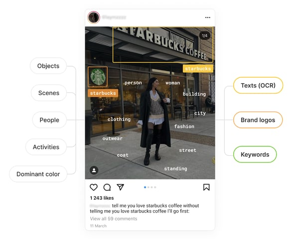 The 3-Step Guide on How to Reveal Consumer Insights From Social Media Images