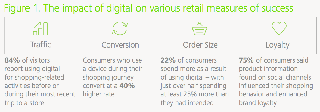 Marketers: Connect the Dots of the Digital Divide