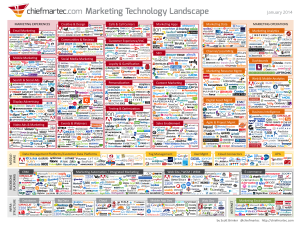 Ready for a New Brand of Marketing?
