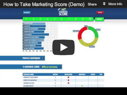 How to Take Marketing Score to Evaluate Your Organization's Marketing
