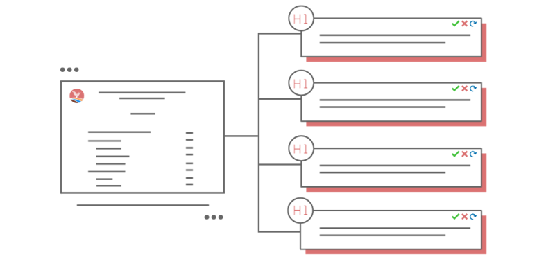 How to Repurpose Content Automatically with AI