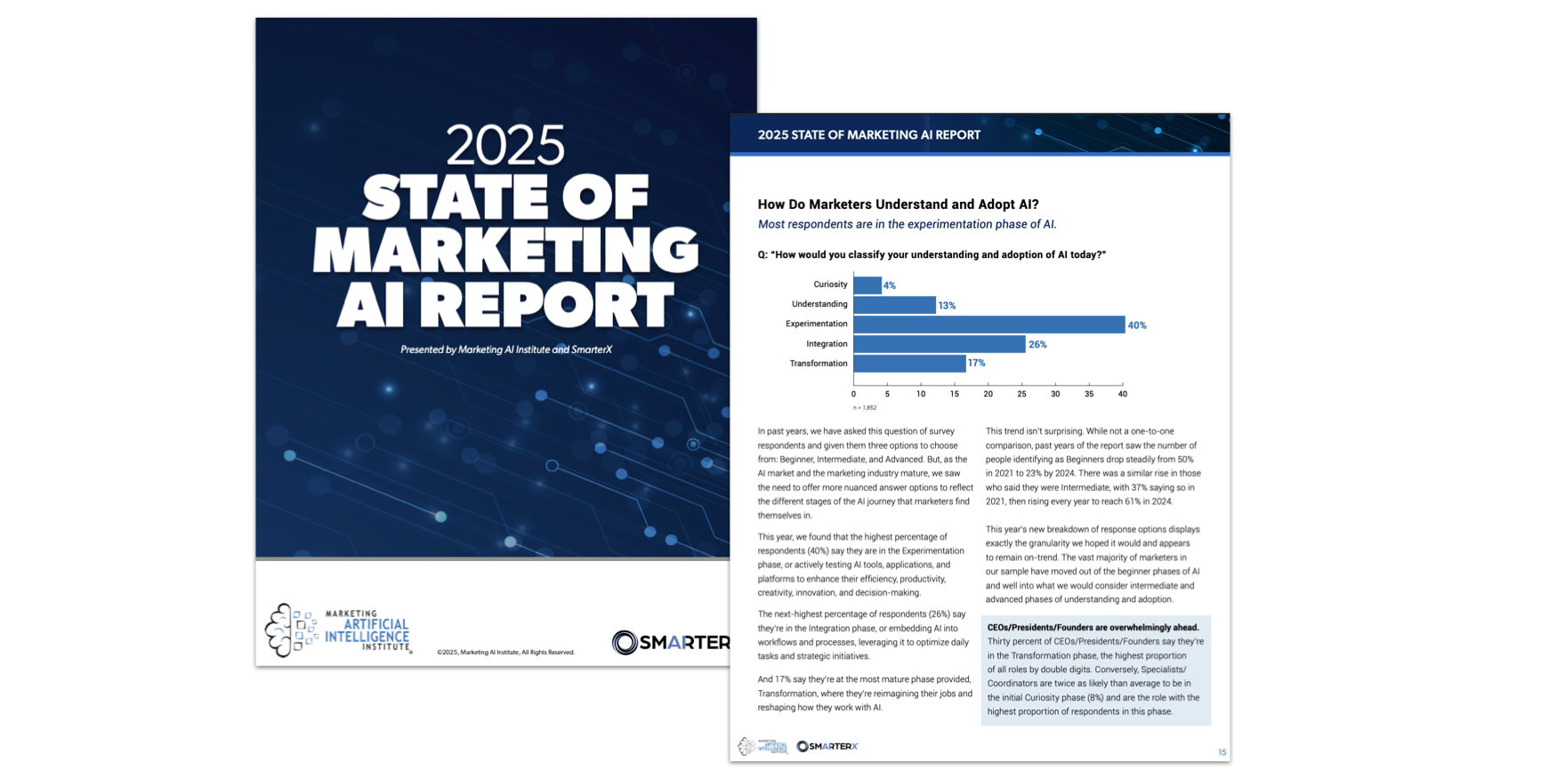 2025 State of Marketing AI Report | Marketing AI Institute